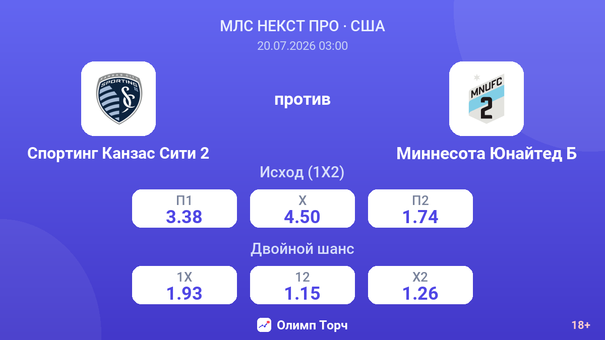 Спортинг Канзас Сити 2 против Миннесота Юнайтед Б — коэффициенты
