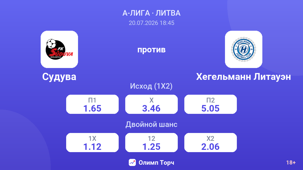 Судува против Хегельманн Литауэн — коэффициенты