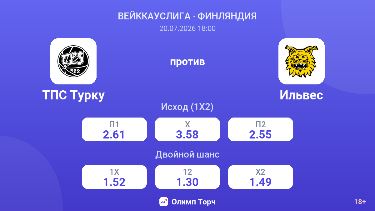 ТПС Турку против Ильвес — коэффициенты
