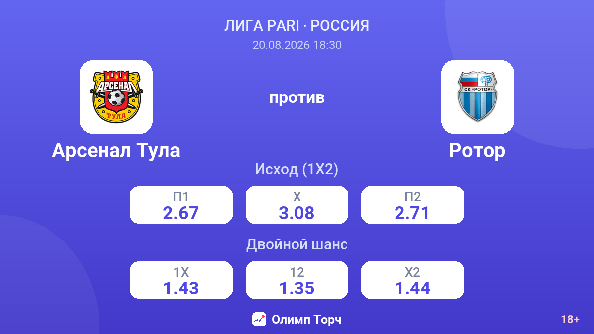 Арсенал Тула — Ротор — коэффициенты