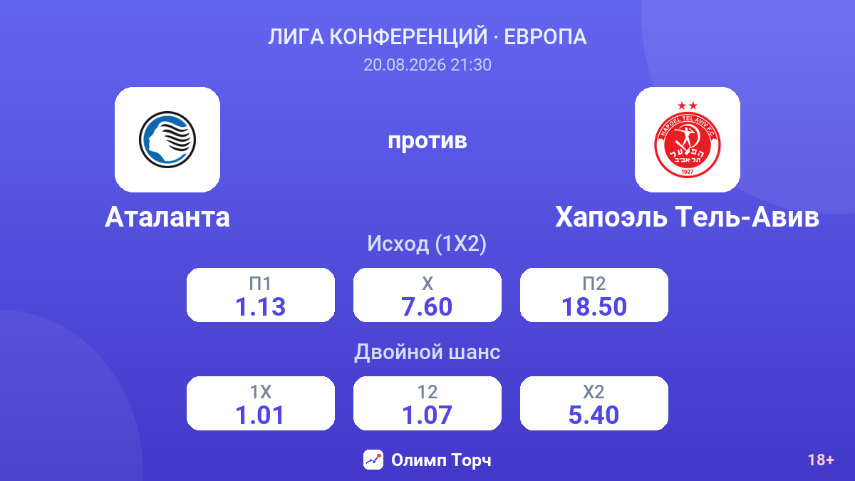 Аталанта — Хапоэль Тель-Авив — коэффициенты