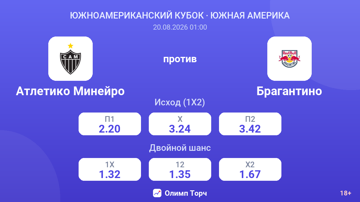 Атлетико Минейро — Брагантино — коэффициенты