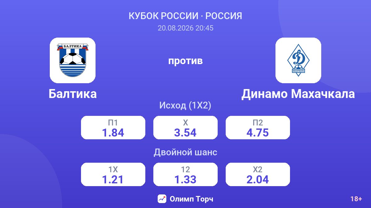 Балтика — Динамо Махачкала — коэффициенты