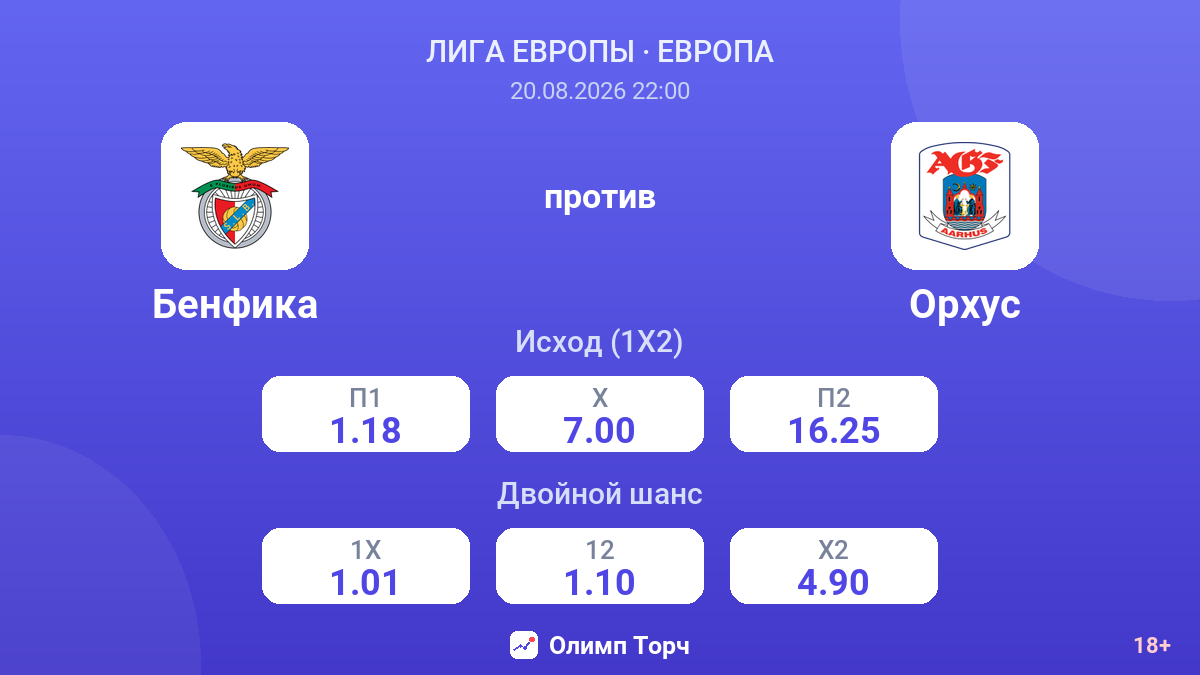 Бенфика — Орхус — коэффициенты