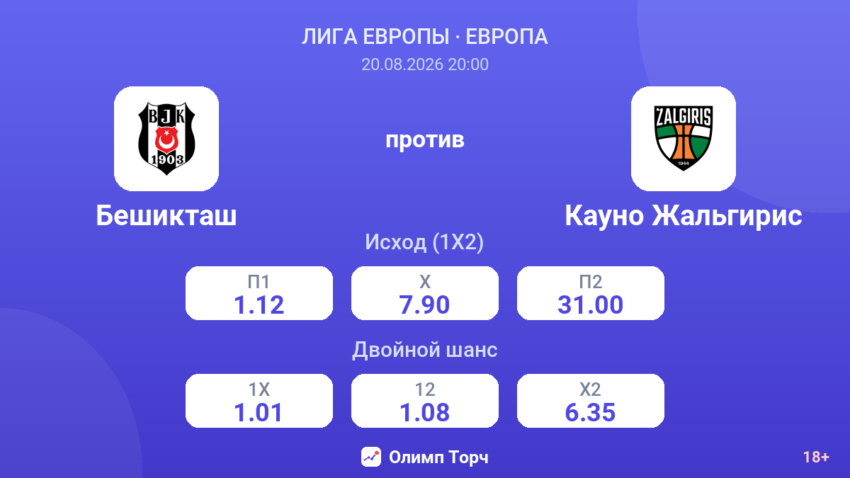 Бешикташ — Кауно Жальгирис — коэффициенты