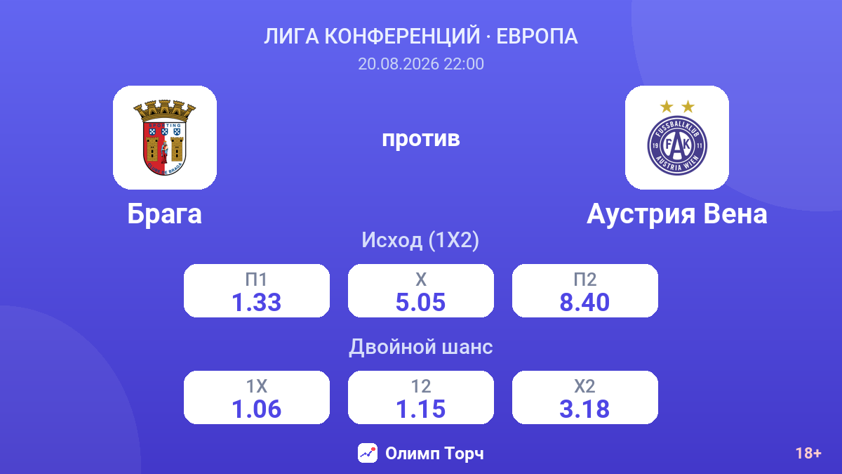 Брага — Аустрия Вена — коэффициенты