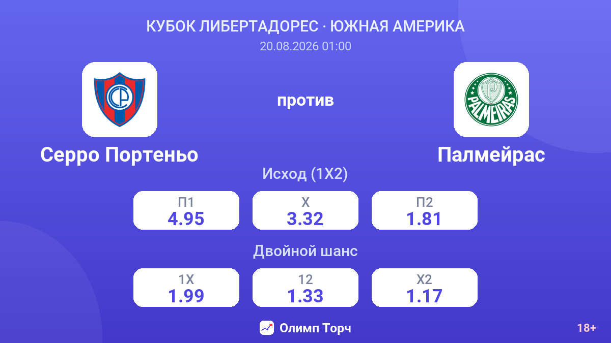 Серро Портеньо — Палмейрас — коэффициенты