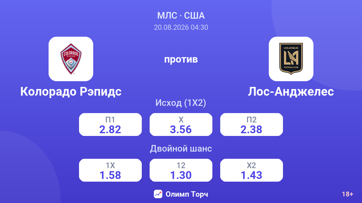 Колорадо Рэпидс — Лос-Анджелес — коэффициенты