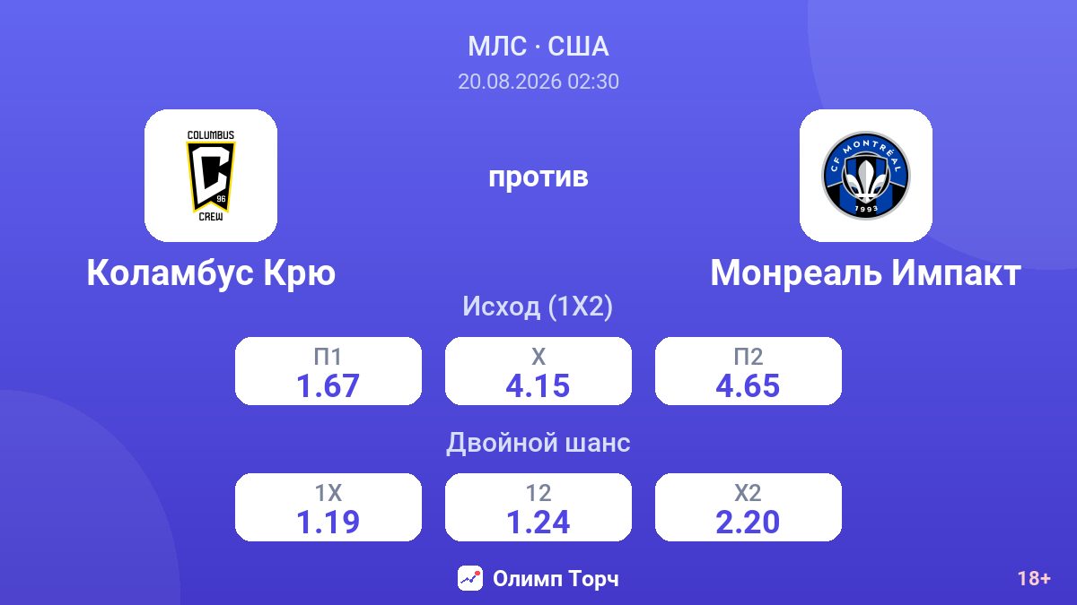 Коламбус Крю — Монреаль Импакт — коэффициенты