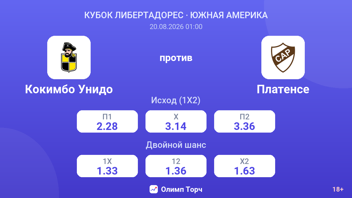Кокимбо Унидо — Платенсе — коэффициенты