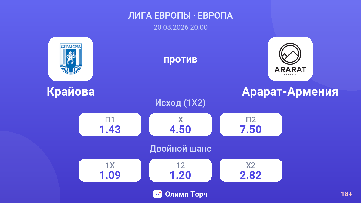Крайова — Арарат-Армения — коэффициенты