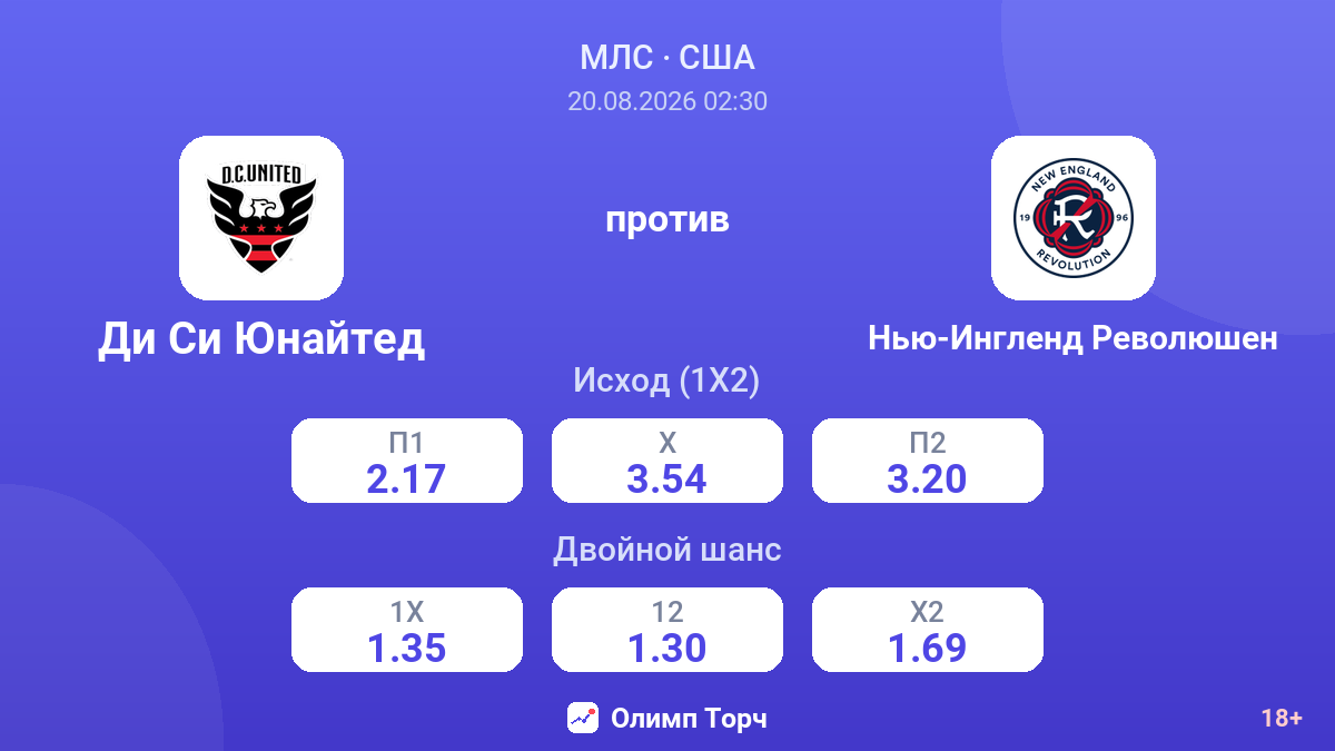 Ди Си Юнайтед — Нью-Ингленд Революшен — коэффициенты
