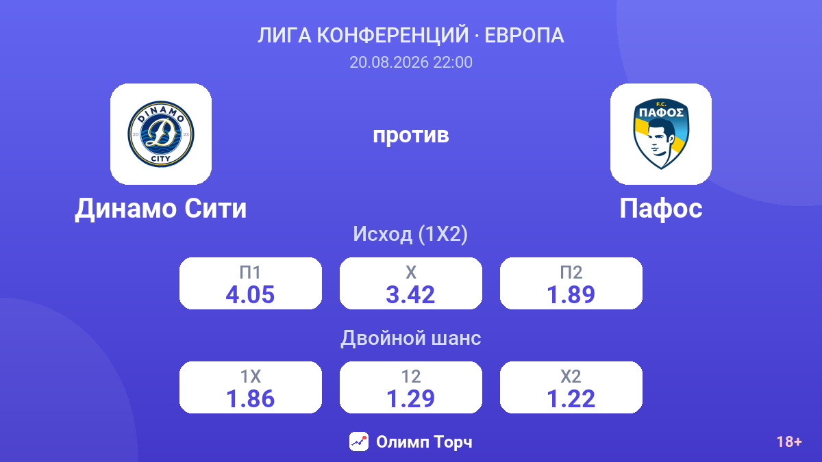 Динамо Сити — Пафос — коэффициенты