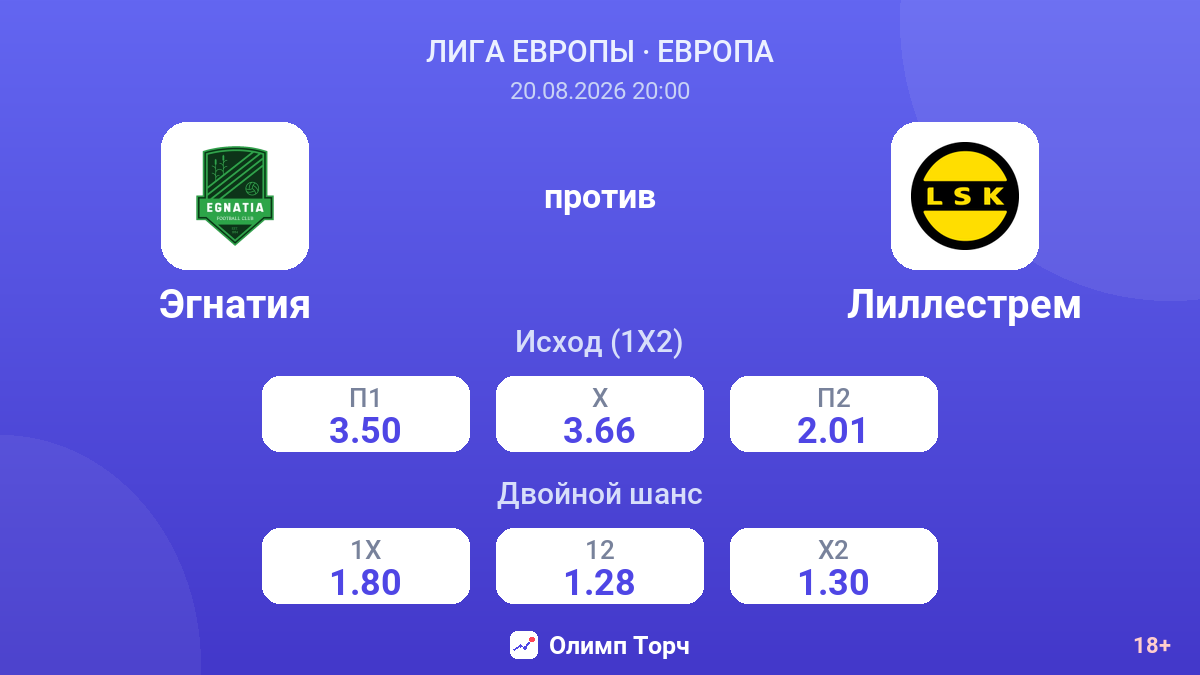 Эгнатия — Лиллестрем — коэффициенты