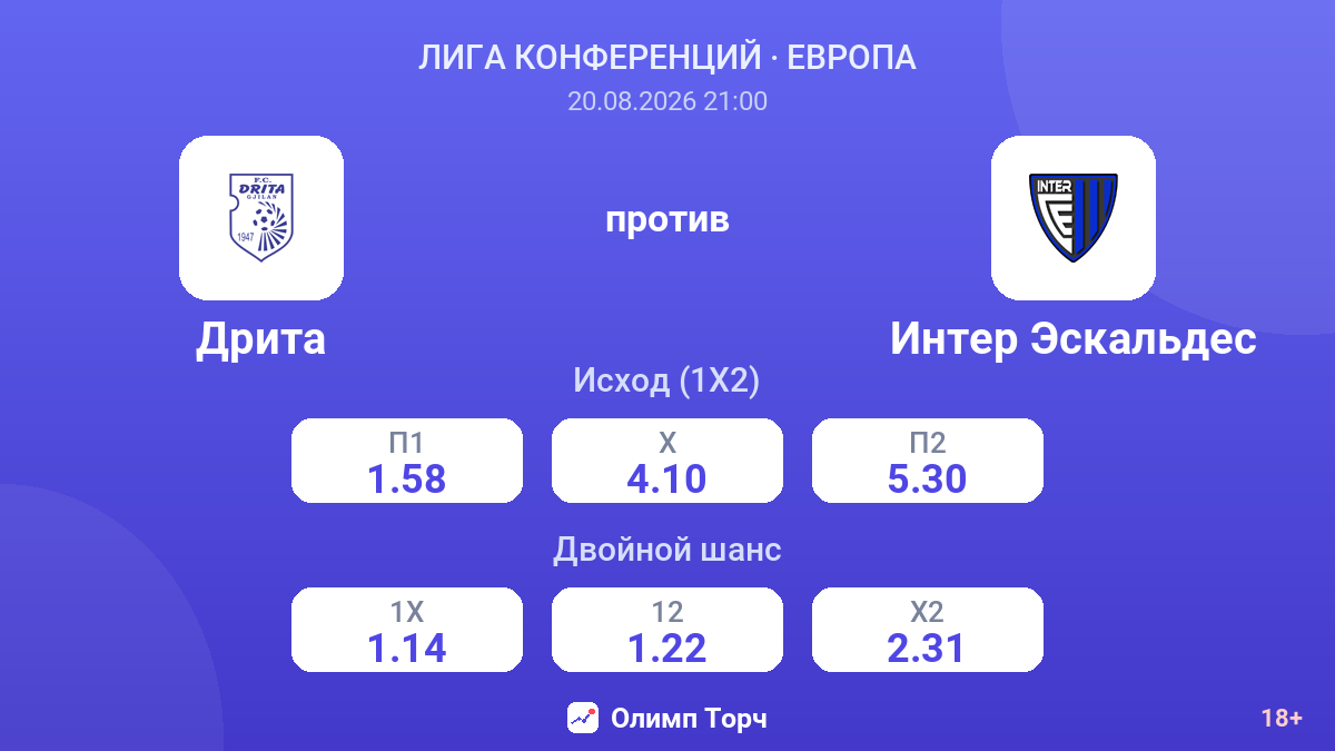 Дрита — Интер Эскальдес — коэффициенты