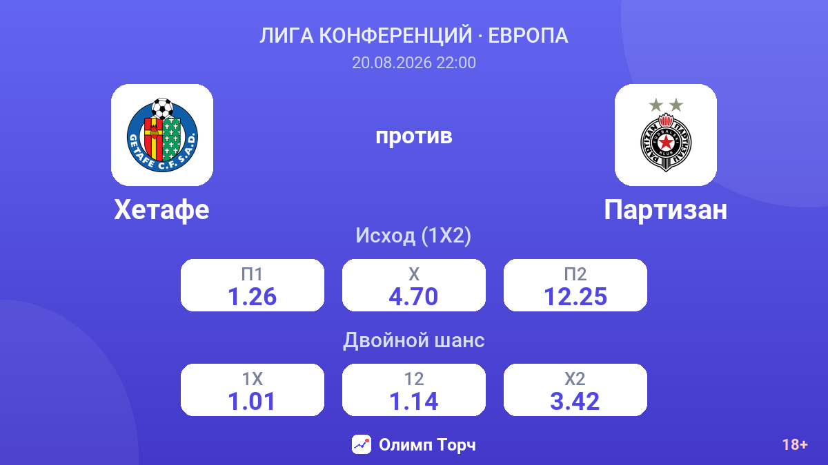 Хетафе — Партизан — коэффициенты