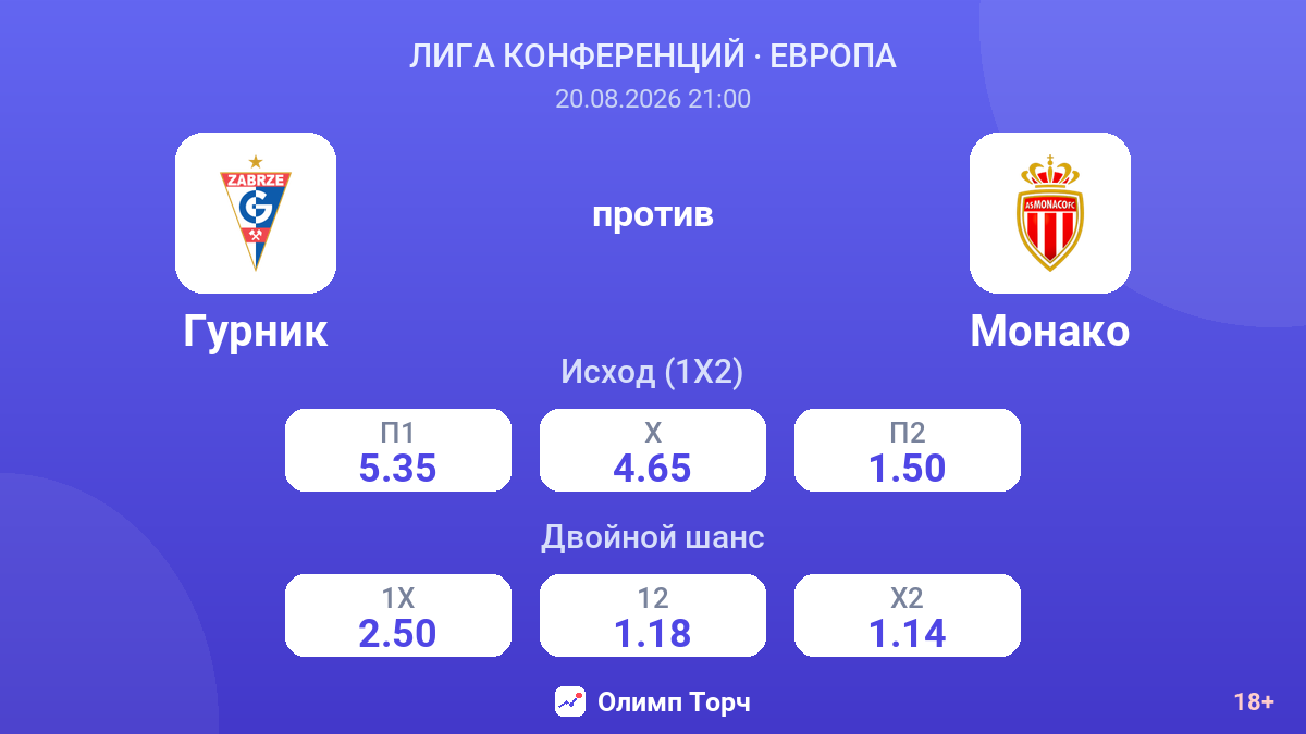 Гурник — Монако — коэффициенты
