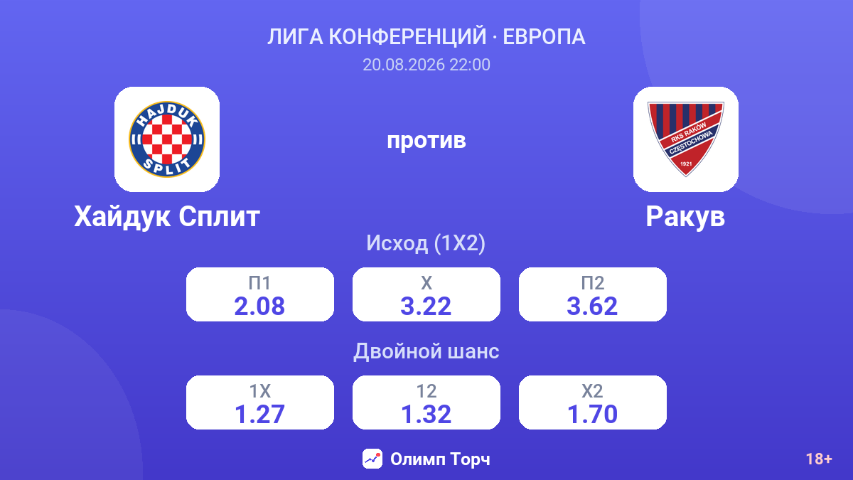 Хайдук Сплит — Ракув — коэффициенты