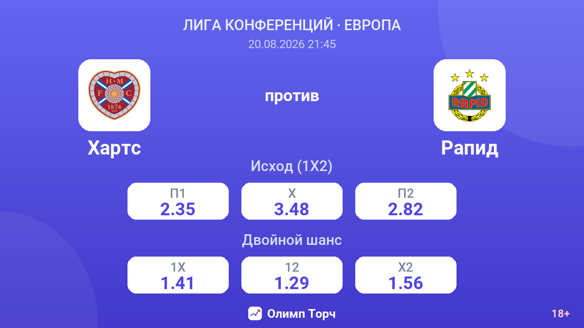 Хартс — Рапид — коэффициенты