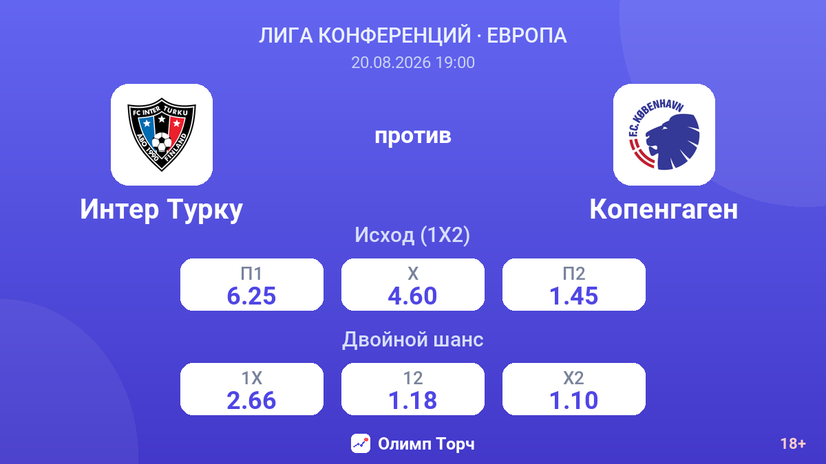 Интер Турку — Копенгаген — коэффициенты