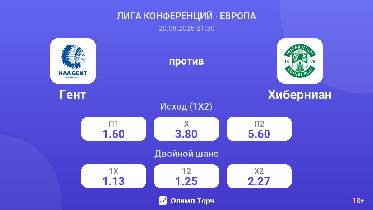 Гент — Хиберниан — коэффициенты