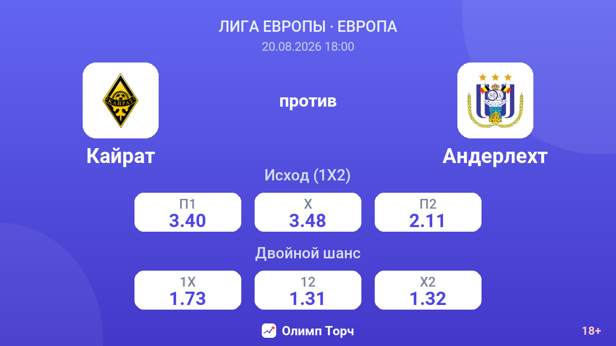 Кайрат — Андерлехт — коэффициенты