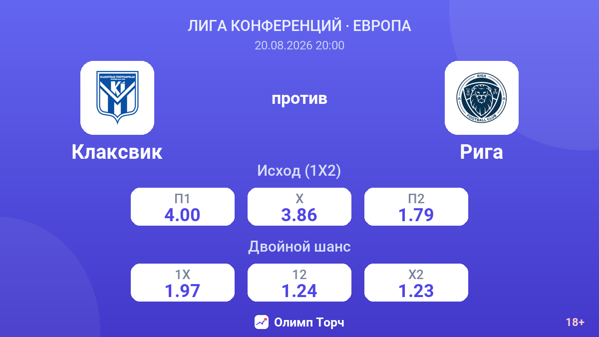 Клаксвик — Рига — коэффициенты