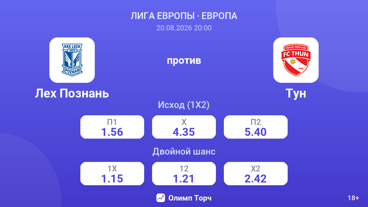 Лех Познань — Тун — коэффициенты