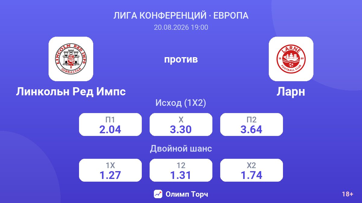Линкольн Ред Импс — Ларн — коэффициенты