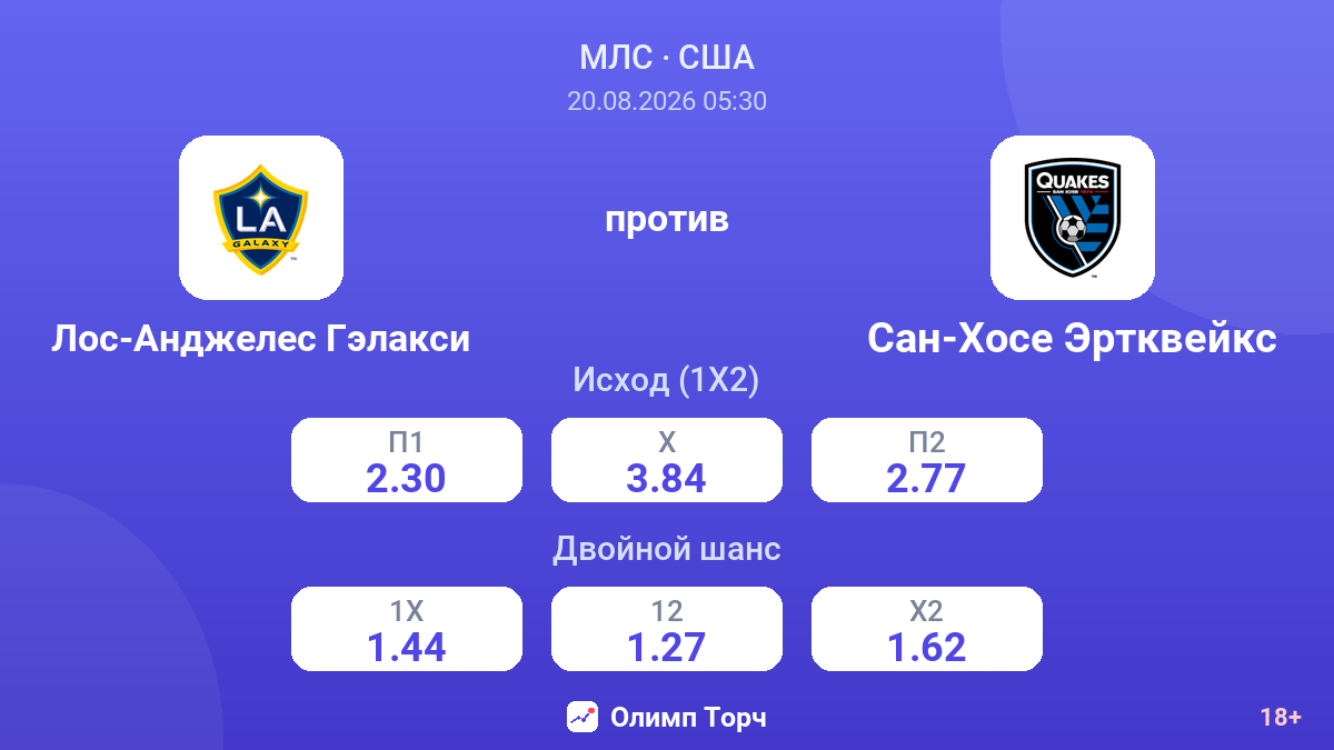 Лос-Анджелес Гэлакси — Сан-Хосе Эртквейкс — коэффициенты