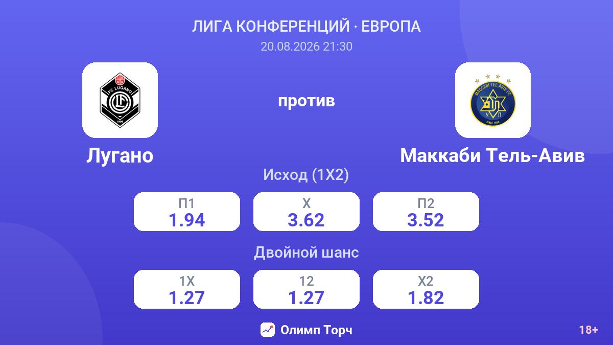 Лугано — Маккаби Тель-Авив — коэффициенты