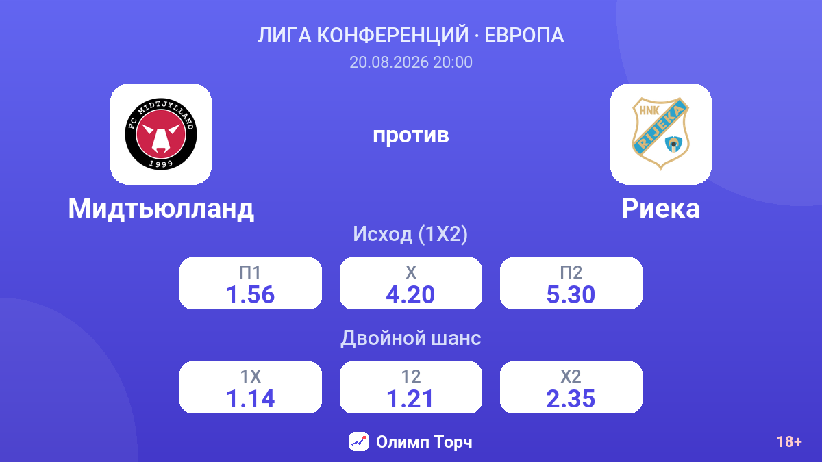 Мидтьюлланд — Риека — коэффициенты