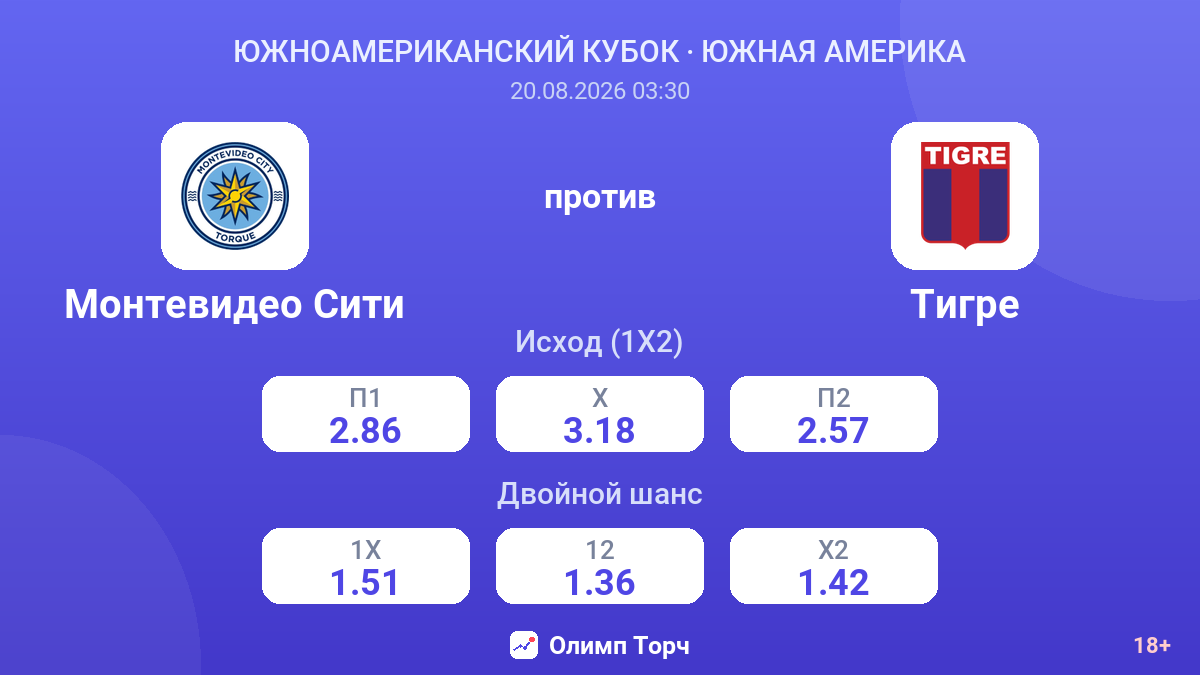 Монтевидео Сити — Тигре — коэффициенты