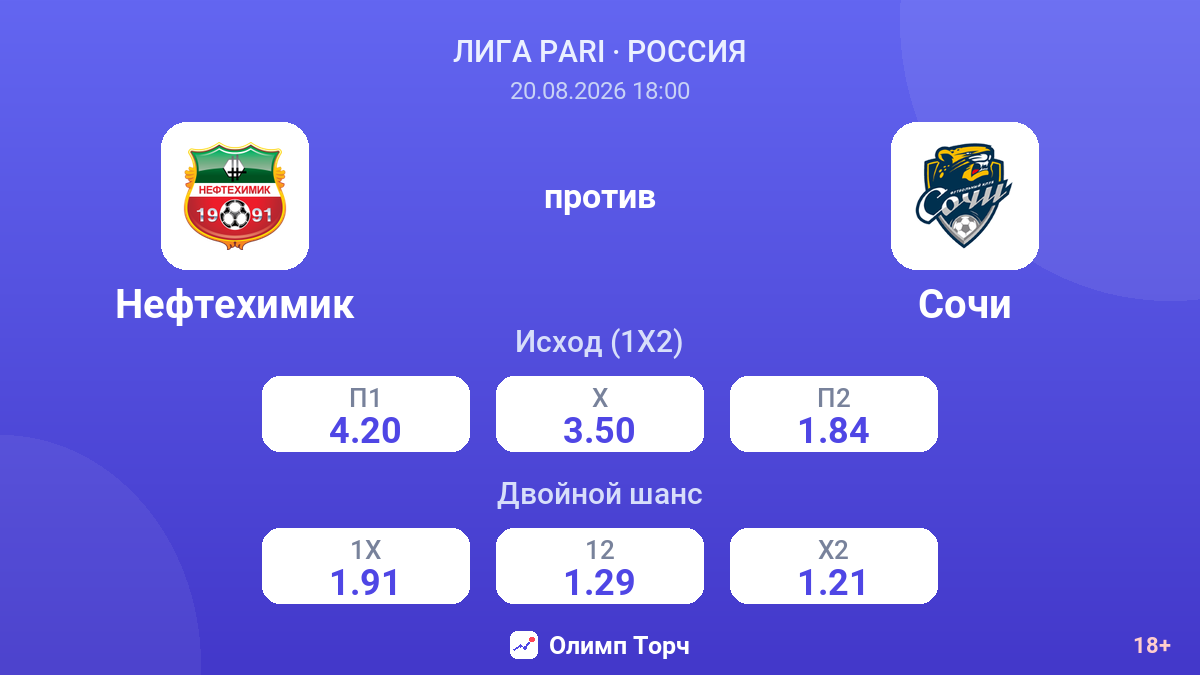Нефтехимик — Сочи — коэффициенты
