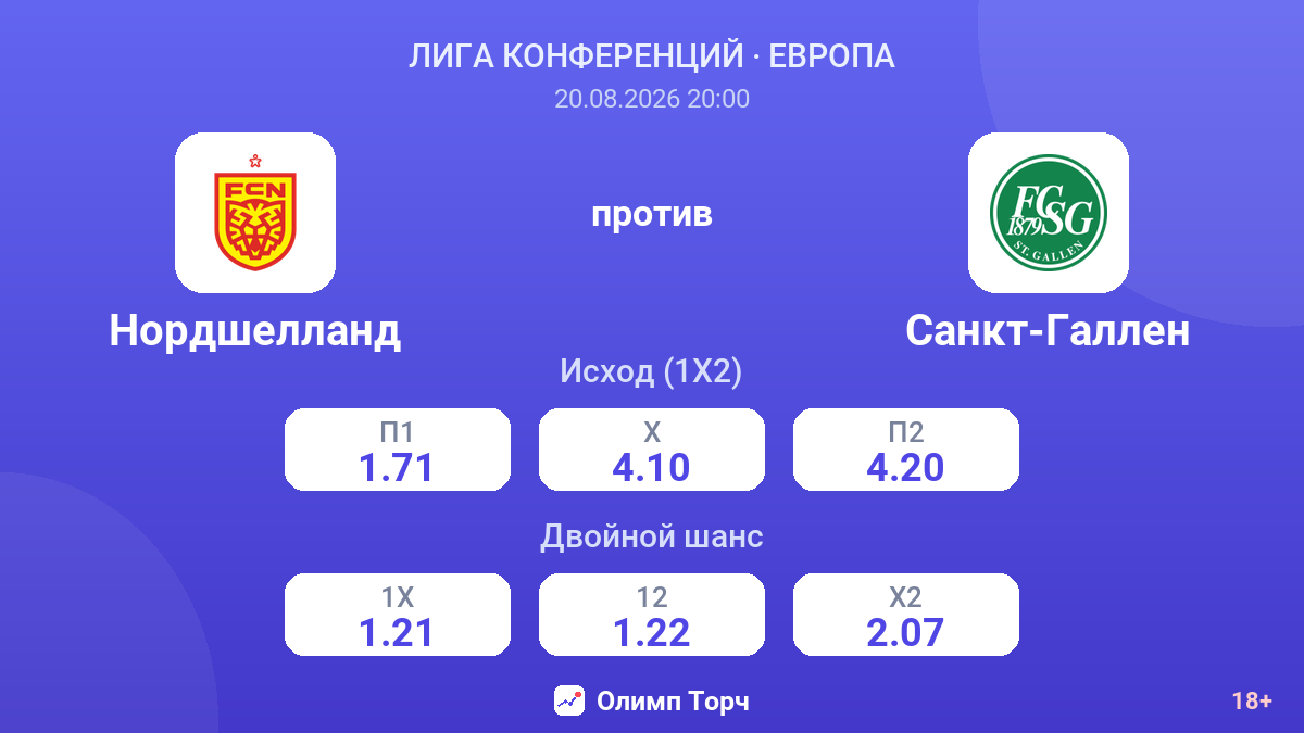Нордшелланд — Санкт-Галлен — коэффициенты