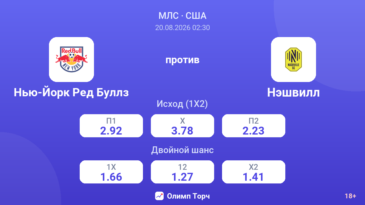 Нью-Йорк Ред Буллз — Нэшвилл — коэффициенты