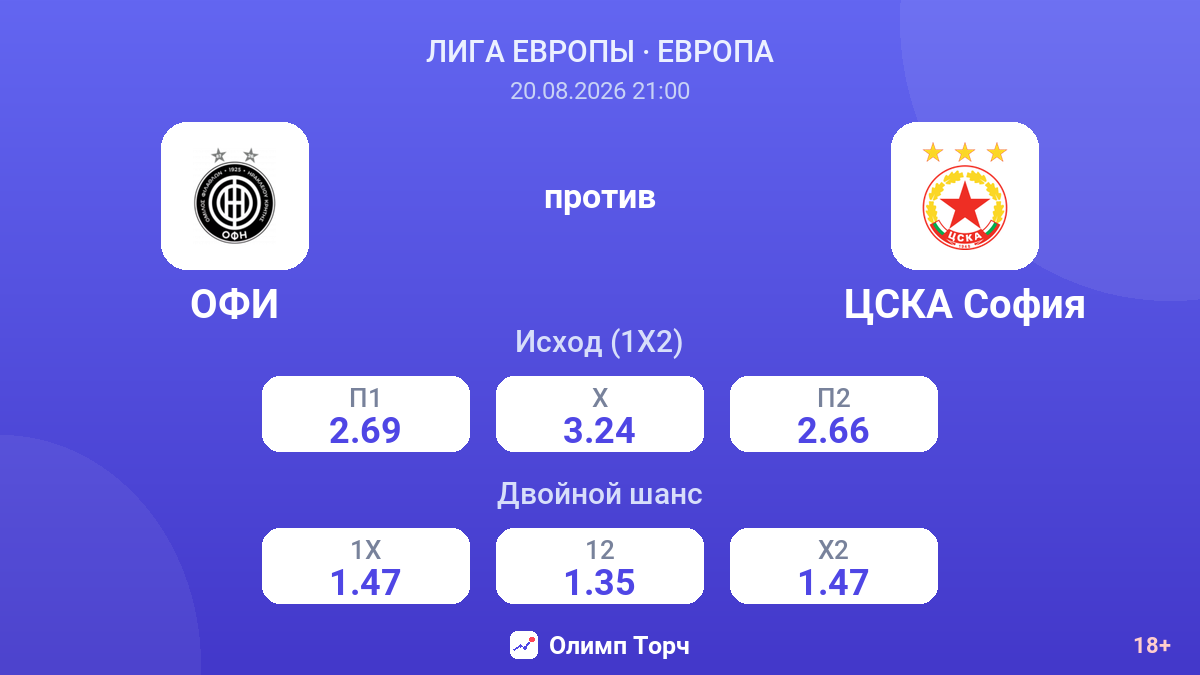 ОФИ — ЦСКА София — коэффициенты