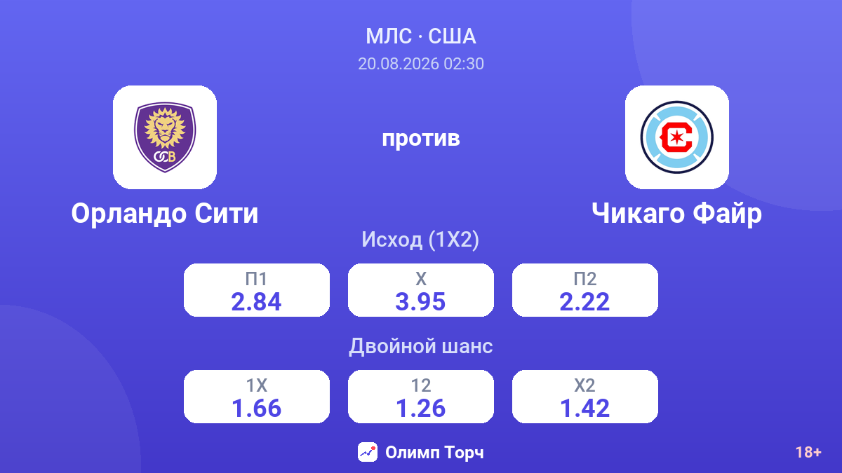 Орландо Сити — Чикаго Файр — коэффициенты