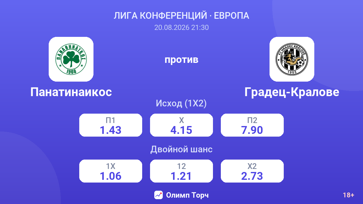 Панатинаикос — Градец-Кралове — коэффициенты