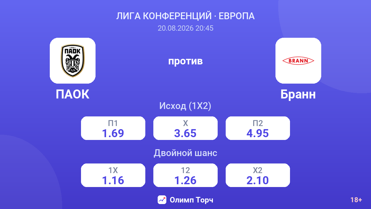 ПАОК — Бранн — коэффициенты