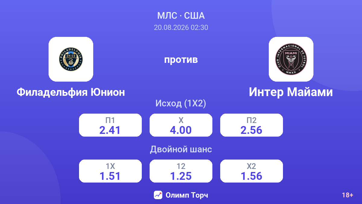 Филадельфия Юнион — Интер Майами — коэффициенты
