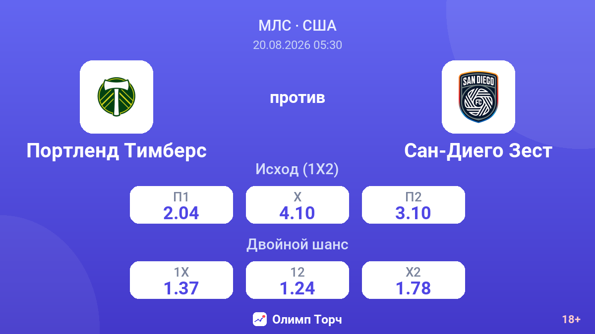 Портленд Тимберс — Сан-Диего Зест — коэффициенты