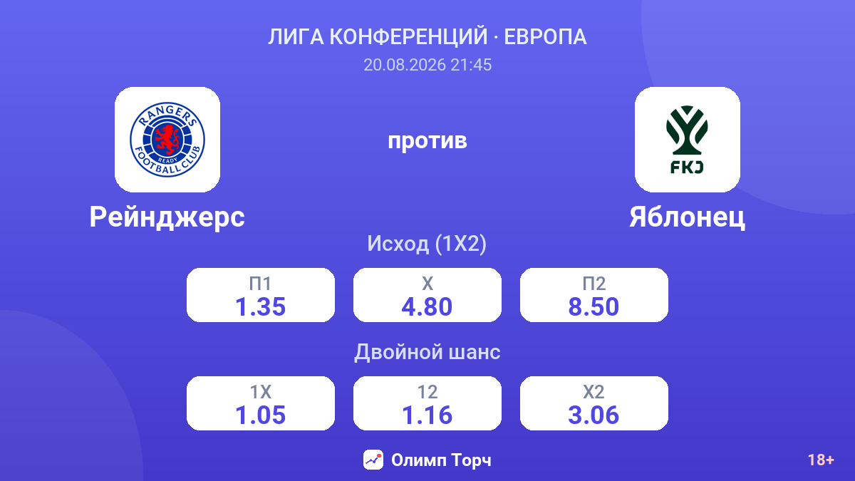 Рейнджерс — Яблонец — коэффициенты