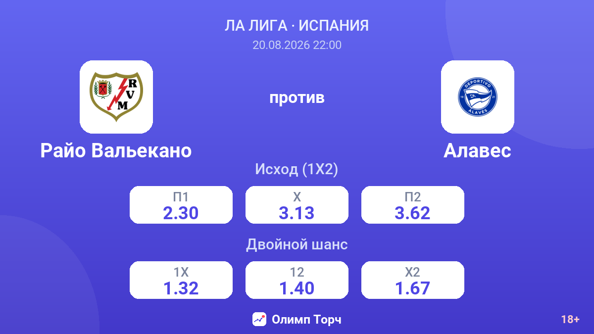 Райо Вальекано — Алавес — коэффициенты