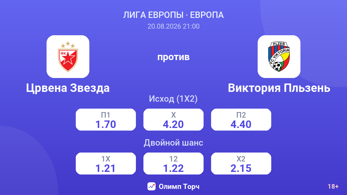 Црвена Звезда — Виктория Пльзень — коэффициенты
