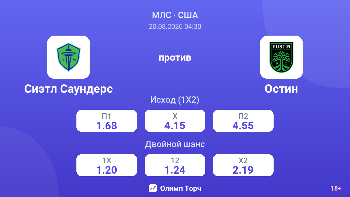 Сиэтл Саундерс — Остин — коэффициенты