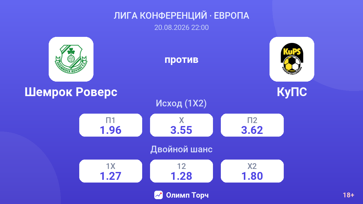 Шемрок Роверс — КуПС — коэффициенты