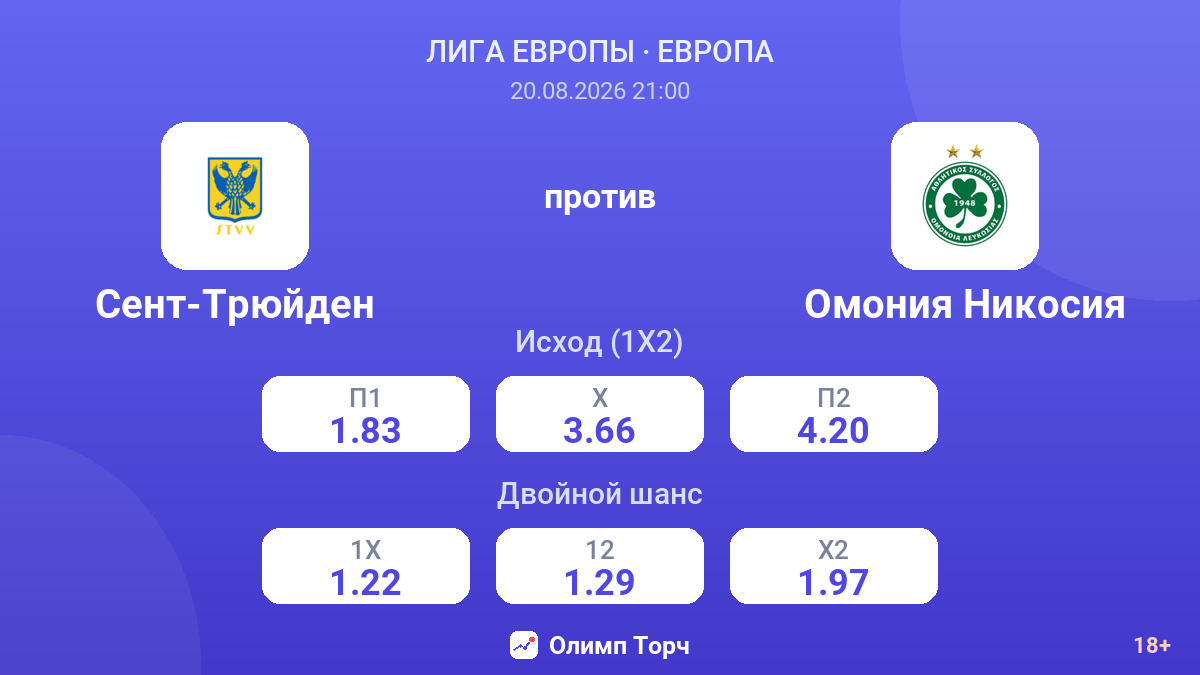 Сент-Трюйден — Омония Никосия — коэффициенты