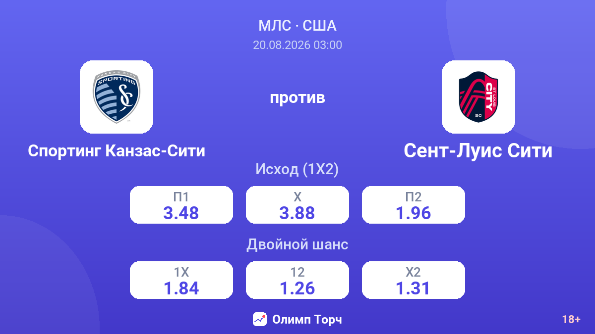 Спортинг Канзас-Сити — Сент-Луис Сити — коэффициенты