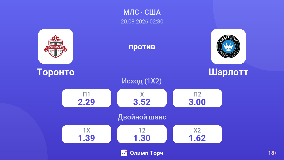 Торонто — Шарлотт — коэффициенты